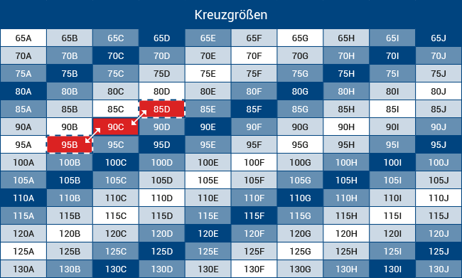Was bedeutet bh größe 105c 46c tabelle - Deutschland